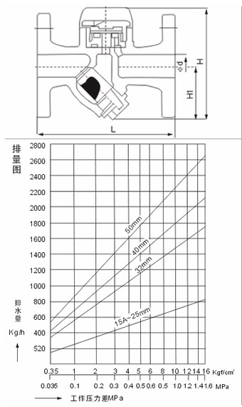 CS49H热动力式疏水阀