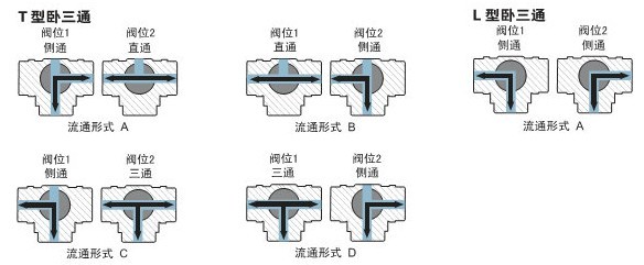 电动三通阀