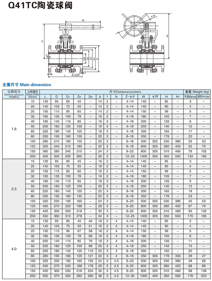 Q41TC陶瓷球阀