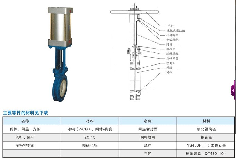 耐磨陶瓷阀门PZ73TC