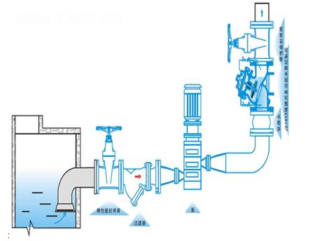 多功能水泵控制阀安装图