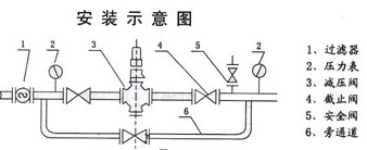 气体减压阀