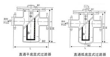 蓝式过滤器