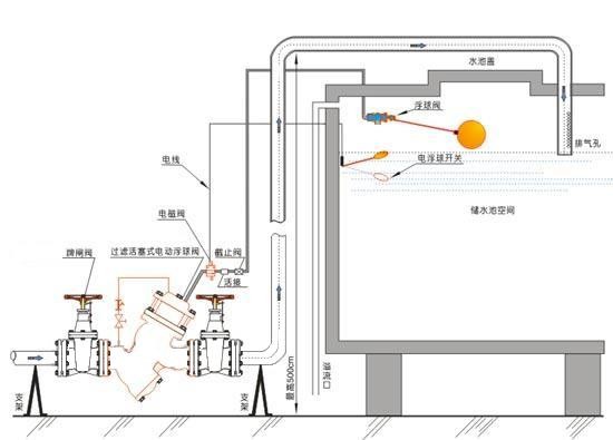 电动浮球阀安装