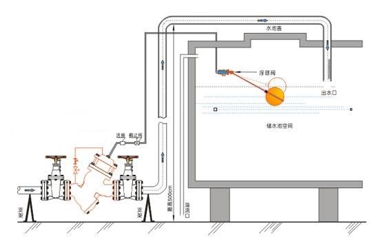 法兰浮球阀安装图