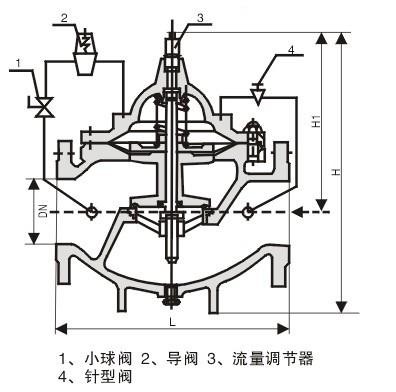 400X-16流量控制阀