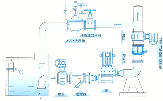 碟式微阻缓闭止回阀