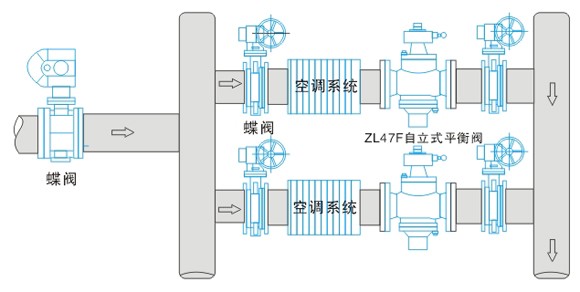 液体流量控制阀