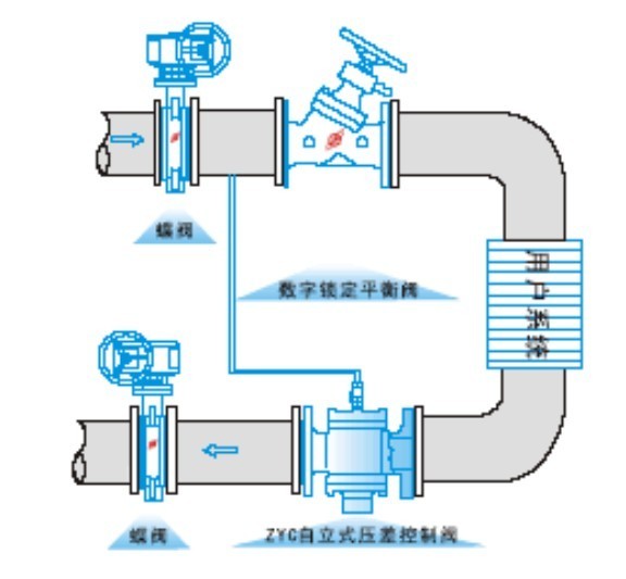 自力式控制阀安装图