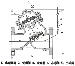 ZJ145X电动遥控阀