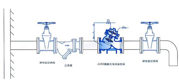 ZJ145X电动遥控阀安装图