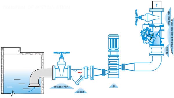 JD745X多功能水泵控制阀安装图