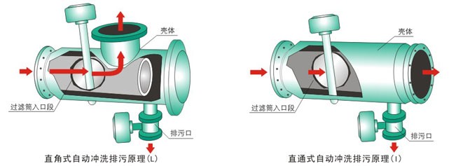 自动反冲过滤器安装