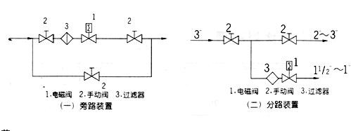 高压蒸汽电磁阀