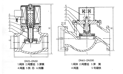 zcm电磁阀