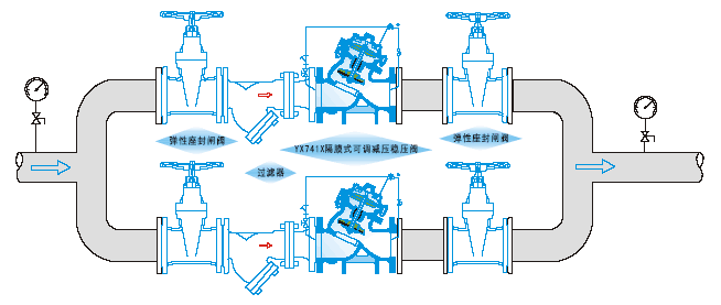 减压阀安装