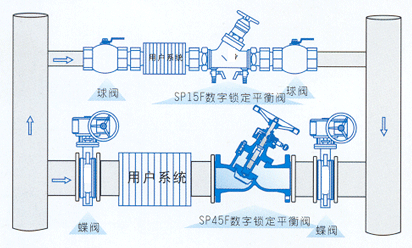 数字平衡阀