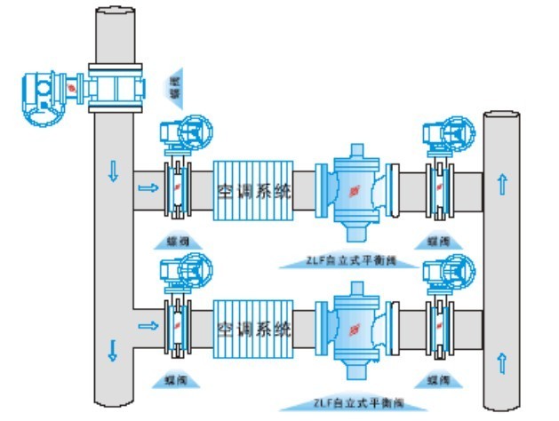 自力式流量平衡阀安装图