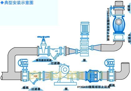 HQ44X微阻球形止回阀安装图