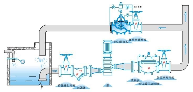 500x泄压持压阀安装图