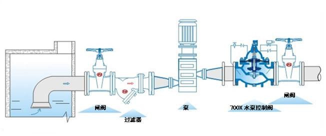 水泵控制阀安装图