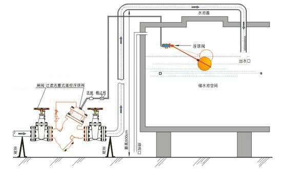 YQ98004安装图