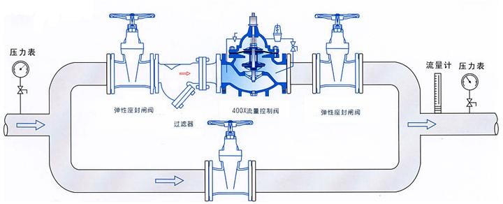 400X流量控制阀安装图