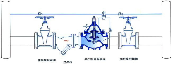 800X压差旁通平衡阀安装图