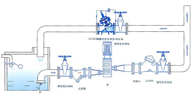 自动消防泄压阀安装图