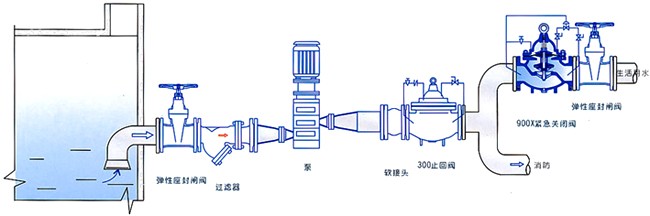 紧急关闭阀安装图