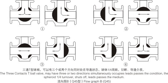 三通球阀