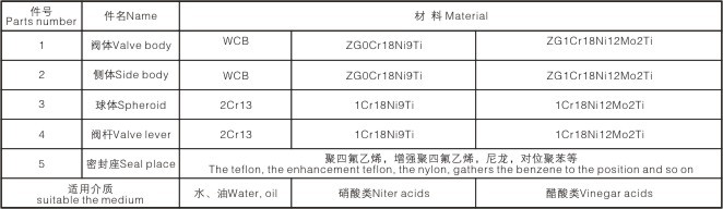 l型三通球阀