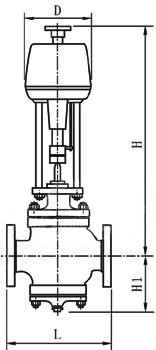ZDLN电子式电动双座调节阀