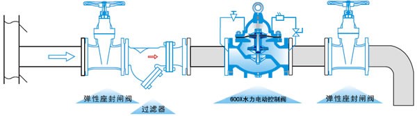 600x电控水利控制阀安装示意图